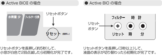 寿命表示を初期化