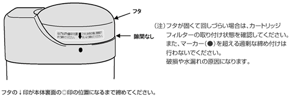 フタを本体との隙間がなくなるまで回します