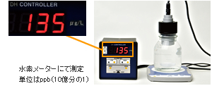 計測値(135)水素メーターにて測定　単位はppb(10億分の1)